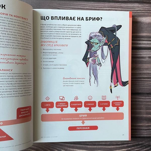 Створення персонажів для індустрії розваг. Андерсон К., Девон К. 169390 фото